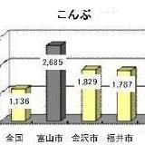 No.545-1:データから浮かびあがる富山の姿