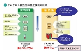 No.505-2:富山県立大学発のベンチャー企業「（株）TOPUバイオ研究所」誕生！